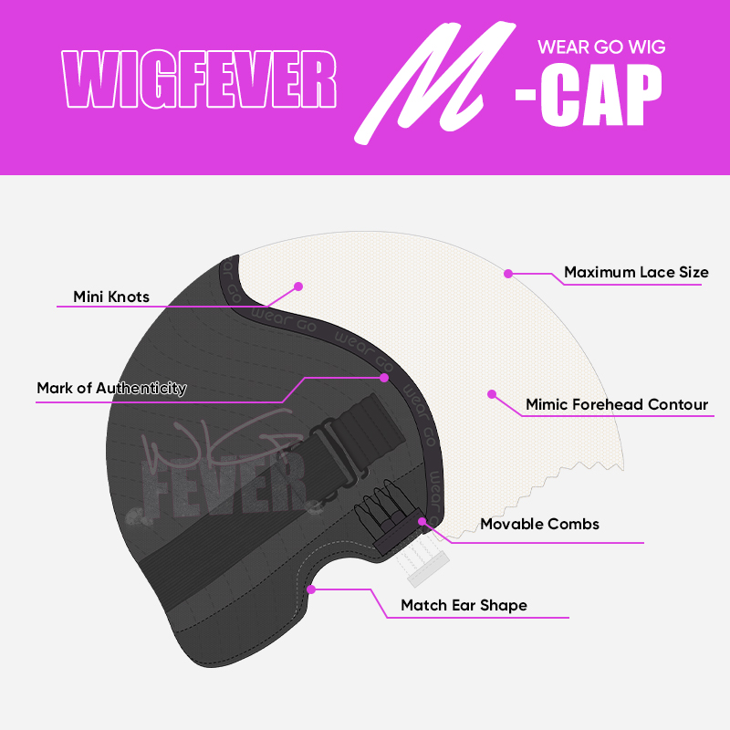 Consider the cap construction