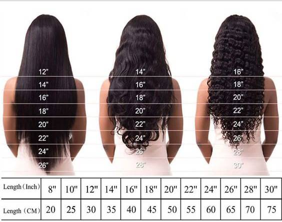 wig length chart