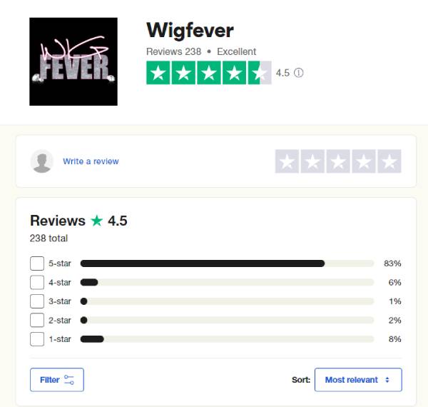 wigfever customer review